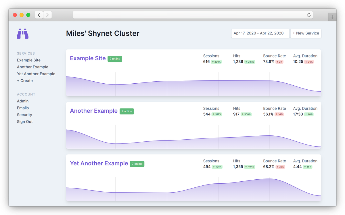 Shynet: des stats web respectueuses de l'utilisateur