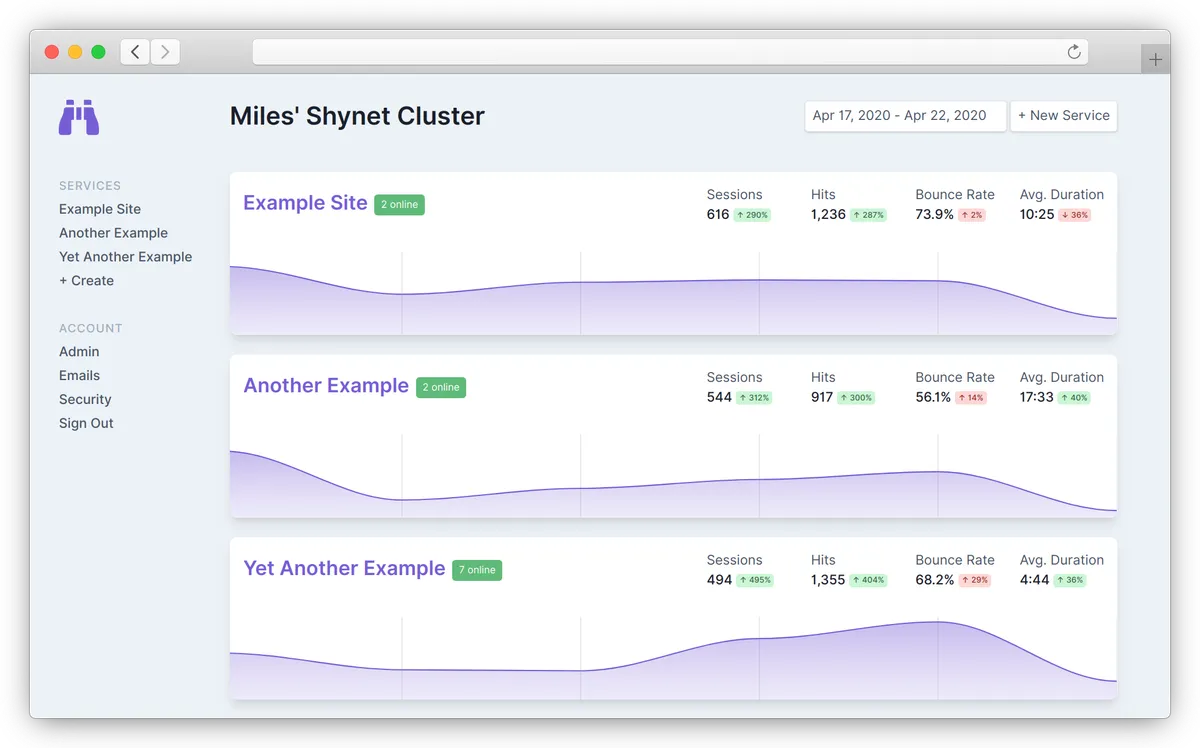Shynet: des stats web respectueuses de l'utilisateur