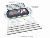 L'évolution des téléphones portables