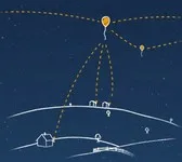 Project Loon: Internet par les ballons sondes !