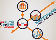 C'est quoi l'Open Data ?