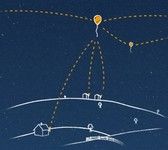 Project Loon: Internet par les ballons sondes !