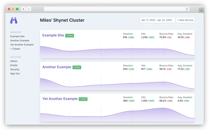 Shynet: des stats web respectueuses de l'utilisateur